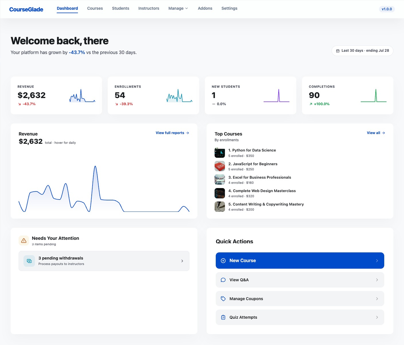CourseGlade admin dashboard with revenue, students, courses and completion