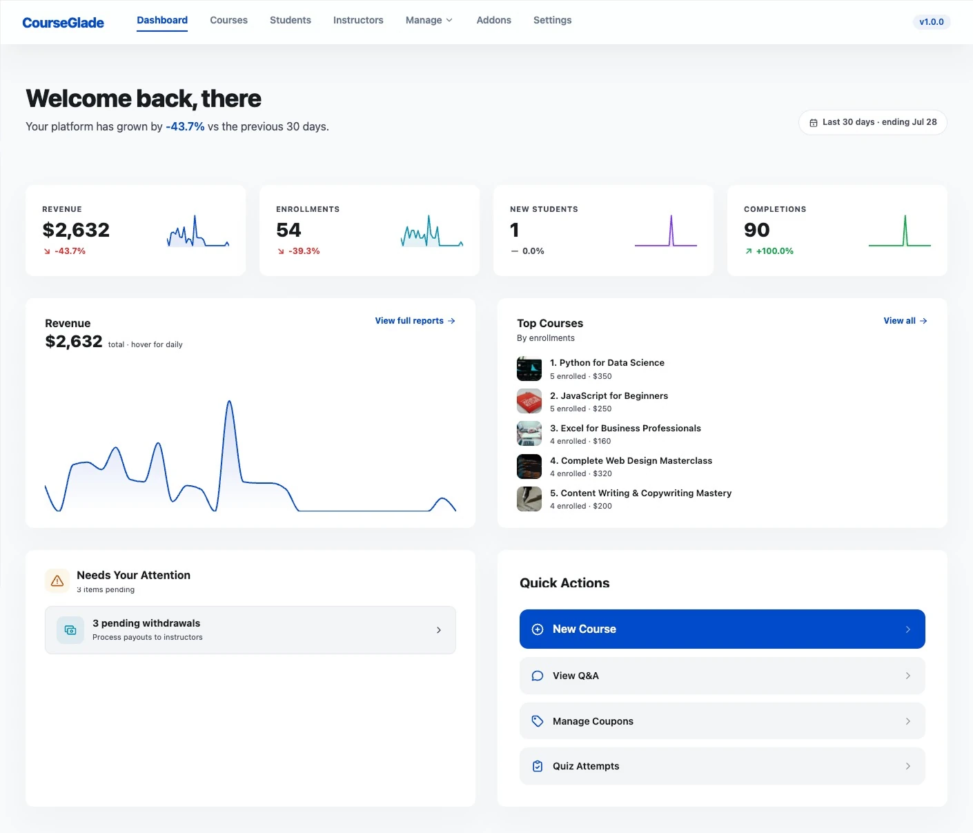 CourseGlade admin dashboard with revenue, students, courses and completion