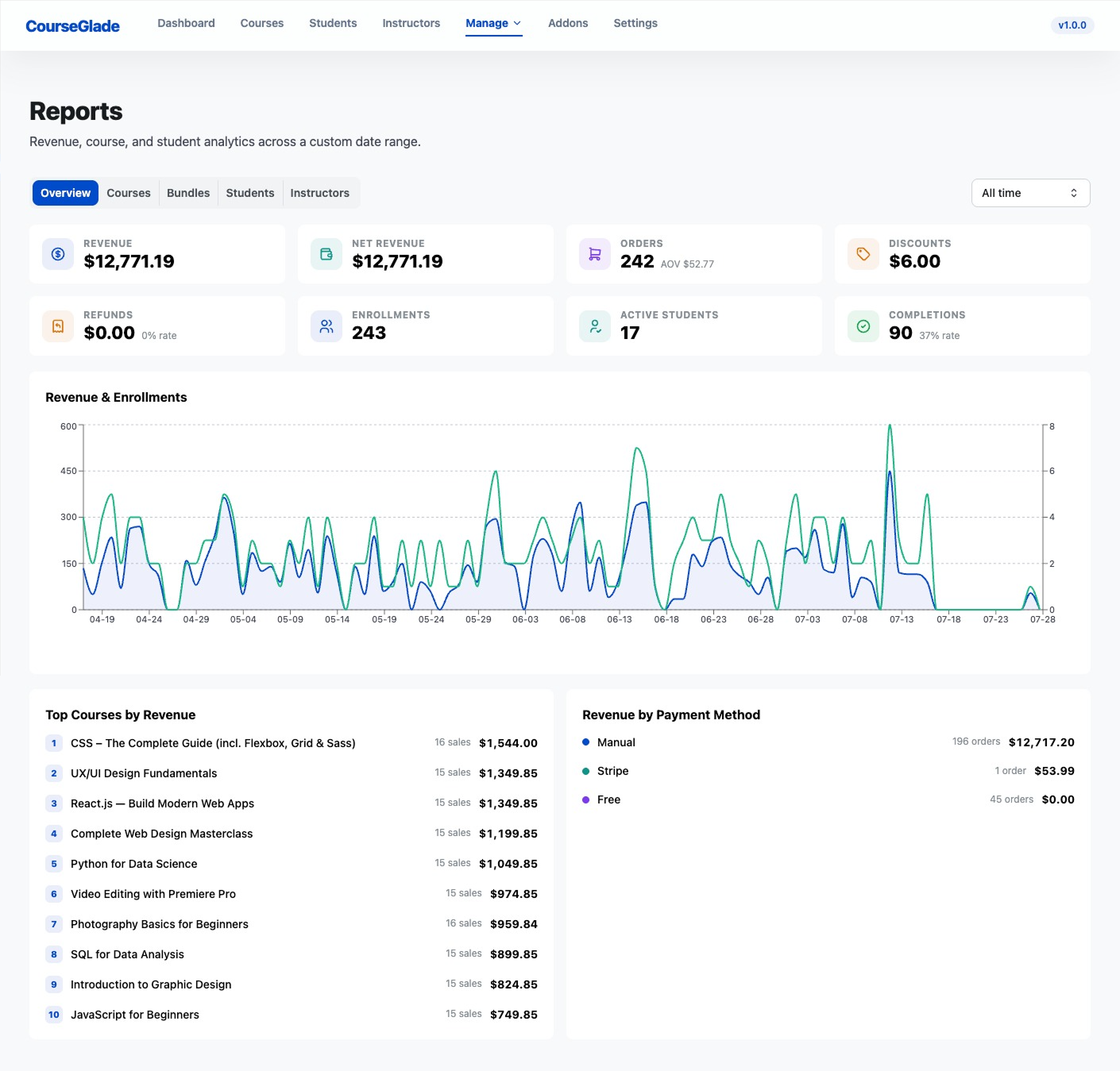 Reports page