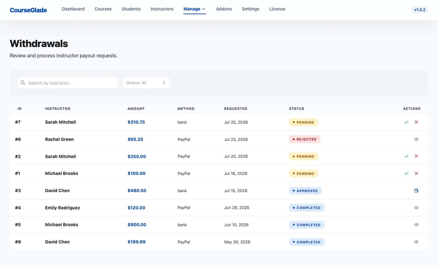 Withdrawals page with search and status filter above a table of payout requests showing ID, instructor, amount, method, request date and a status badge of pending, approved, completed or rejected